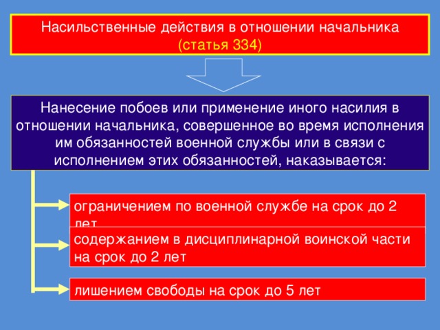 Насильственные действия в отношении начальника (статья 334) Нанесение побоев или применение иного насилия в отношении начальника, совершенное во время исполнения им обязанностей военной службы или в связи с исполнением этих обязанностей, наказывается: ограничением по военной службе на срок до 2 лет содержанием в дисциплинарной воинской части на срок до 2 лет лишением свободы на срок до 5 лет 