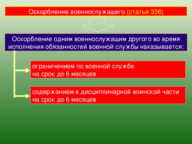 Оскорбление военнослужащего  (статья 336) Оскорбление одним военнослужащим другого во время исполнения обязанностей военной службы  наказывается: ограничением по военной службе на срок до 6 месяцев содержанием в дисциплинарной воинской части на срок до 6 месяцев 