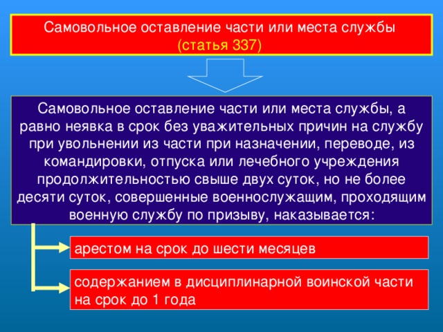 Самовольное оставление части или места службы  (статья 337)  Самовольное оставление части или места службы, а равно неявка в срок без уважительных причин на службу при увольнении из части при назначении, переводе, из командировки, отпуска или лечебного учреждения продолжительностью свыше двух суток, но не более десяти суток, совершенные военнослужащим, проходящим военную службу по призыву, наказывается: арестом на срок до шести месяцев содержанием в дисциплинарной воинской части на срок до 1 года 