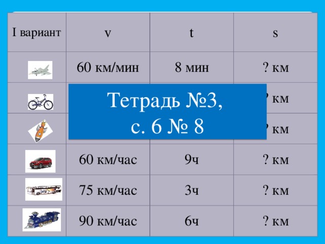 I вариант v 60 км/мин t 18 км/час s 8 мин ? км 5ч 6 км/сек ? км 60 км/час 18с 75 км/час 9ч ? км 90 км/час ? км 3ч ? км 6ч ? км Тетрадь №3, с. 6 № 8 