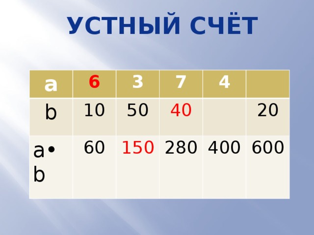 Устный счёт a b 6 10 a•b 3 7 50 60 40 4 150 280 20 400 600  