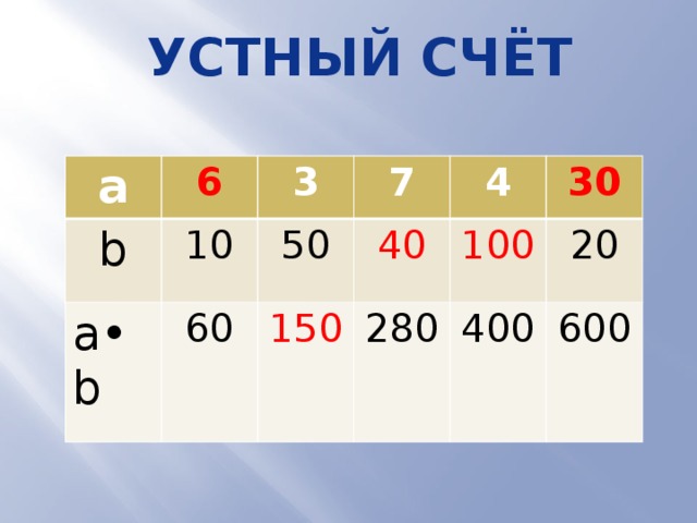 Устный счёт a b 6 10 a•b 3 7 60 50 40 150 4 280 100 30 20 400 600  