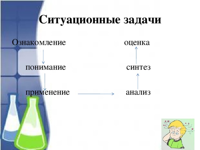 Ситуационные задачи Ознакомление оценка  понимание синтез  применение анализ 