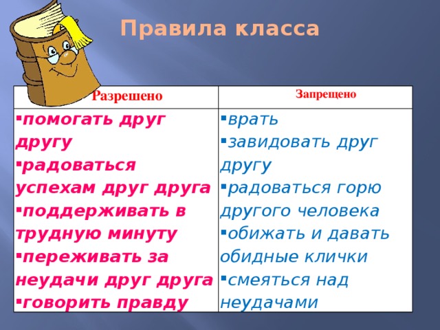 Правила класса   Разрешено Запрещено помогать друг другу радоваться успехам друг друга поддерживать в трудную минуту переживать за неудачи друг друга говорить правду врать завидовать друг другу радоваться горю другого человека обижать и давать обидные клички смеяться над неудачами 