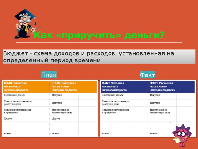 Как «приручить» деньги? Бюджет - схема доходов и расходов, установленная на определенный период времени План Факт 