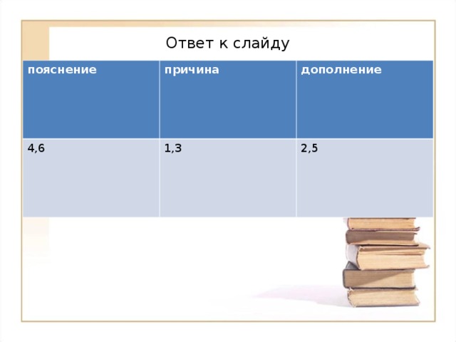 Ответ к слайду пояснение причина 4,6 дополнение 1,3 2,5 