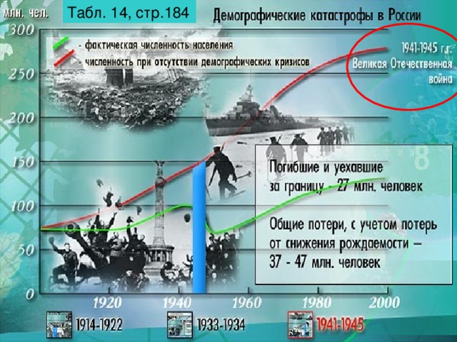 Табл. 14, стр.184 