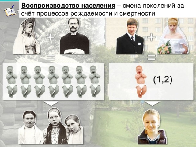 Воспроизводство населения – смена поколений за счёт процессов рождаемости и смертности 
