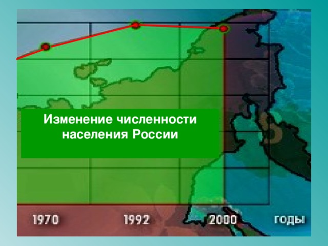 Изменение численности населения России  