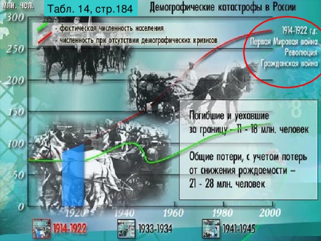 Табл. 14, стр.184 