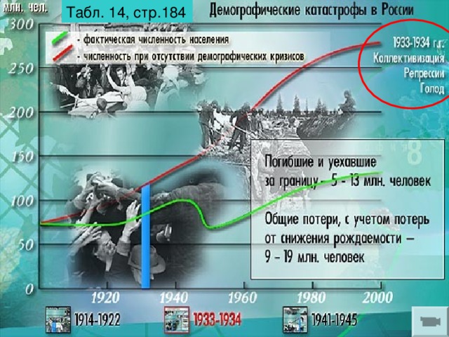 Табл. 14, стр.184 