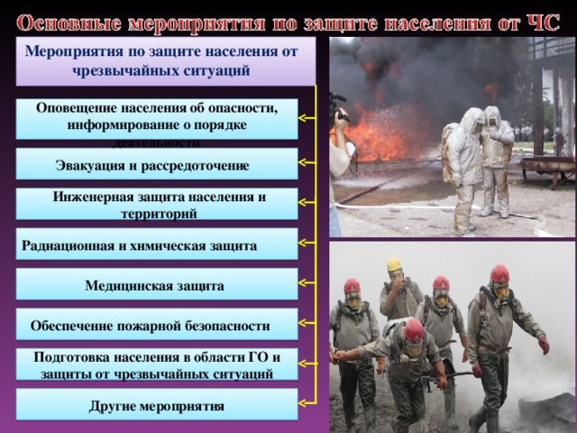 Защита населения от чрезвычайных. Мероприятия по защите населения поражающих факторов. Основные меры защиты населения в ЧС. Мероприятия по защите населения от чрезвычайных ситуаций. Защита населения от ЧС техногенного характера.