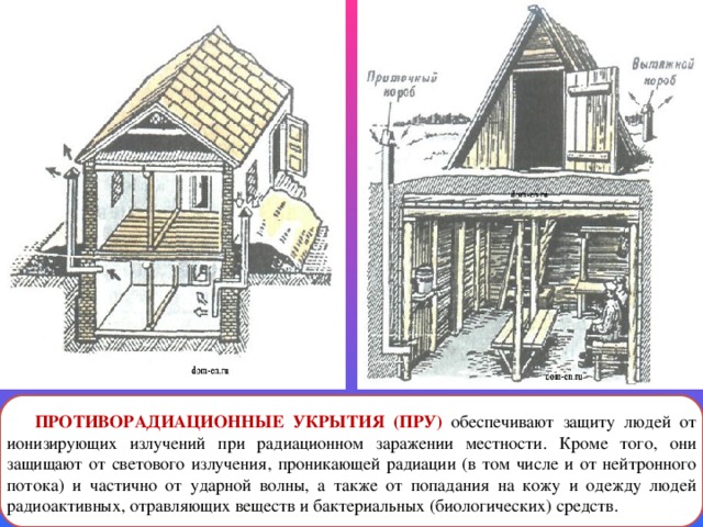 ПРОТИВОРАДИАЦИОННЫЕ УКРЫТИЯ (ПРУ) обеспечивают защиту людей от ионизирующих излучений при радиационном заражении местности. Кроме того, они защищают от светового излучения, проникающей радиации (в том числе и от нейтронного потока) и частично от ударной волны, а также от попадания на кожу и одежду людей радиоактивных, отравляющих веществ и бактериальных (биологических) средств. 