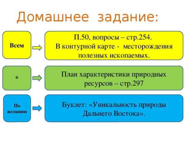 План характеристики природных ресурсов