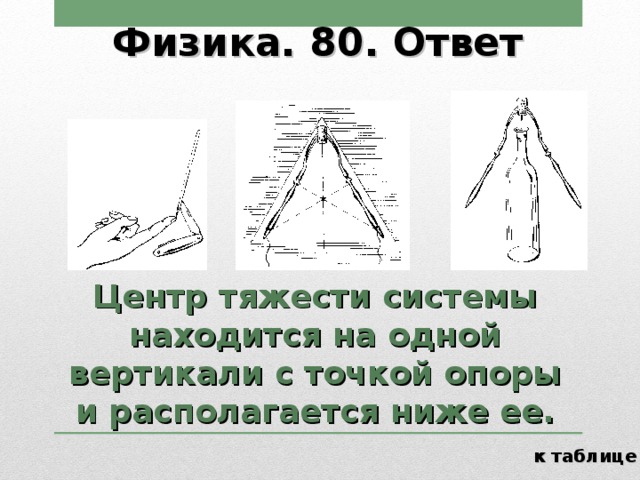 Физика. 80. Ответ Центр тяжести системы находится на одной вертикали с точкой опоры и располагается ниже ее. к таблице 