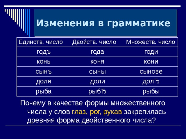 Изменения в грамматике Единств. число Двойств. число годъ Множеств. число года конь коня сынъ годи доля кони сыны доли сынове рыба дол Ђ рыб Ђ рыбы Почему в качестве формы множественного числа у слов глаз, рог, рукав закрепилась древняя форма двойственного числа? 