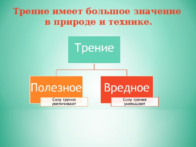 Трение имеет большое значение в природе и технике. 