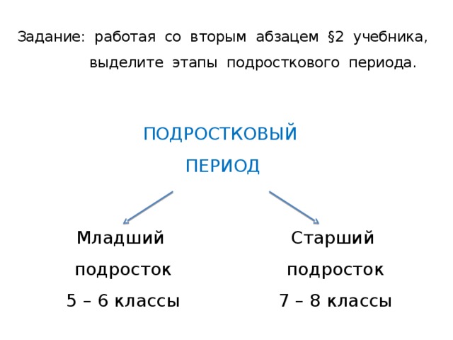 Задание: работая со вторым абзацем §2 учебника,  выделите этапы подросткового периода. ПОДРОСТКОВЫЙ ПЕРИОД Младший подросток Старший подросток 5 – 6 классы 7 – 8 классы