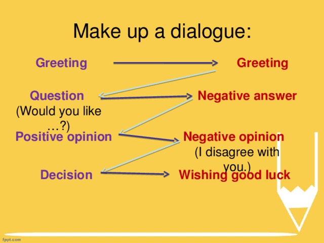 Make up a dialogue: Greeting Greeting Question Negative answer (Would you like …?) Positive opinion Negative opinion (I disagree with you.) Decision Wishing good luck
