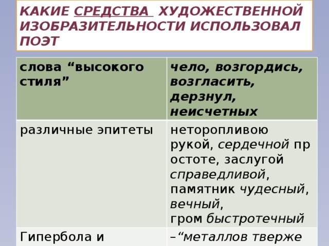 Изобразительные средства в памятнике державина
