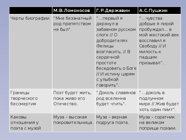 Анализ стихотворения пушкина памятник по плану 9 класс