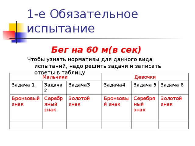 Бег на 60 м(в сек)  Чтобы узнать нормативы для данного вида испытаний, надо решить задачи и записать ответы в таблицу Мальчики Задача 1 Бронзовый знак Задача2 Девочки Задача3 Серебряный знак Задача4 Золотой знак Задача 5 Бронзовый знак Серебряный знак Задача 6 Золотой знак 