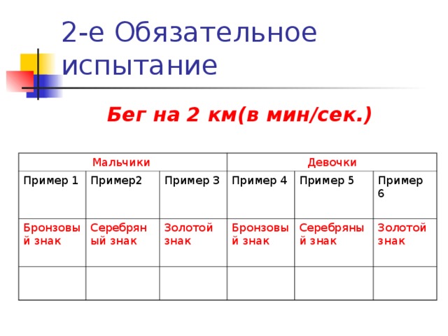 Бег на 2 км(в мин / сек.) Мальчики Пример 1 Бронзовый знак Пример2 Девочки Пример 3 Серебряный знак Пример 4 Золотой знак Пример 5 Бронзовый знак Серебряный знак Пример 6 Золотой знак 