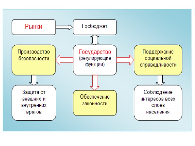 Социальная политика россии презентация