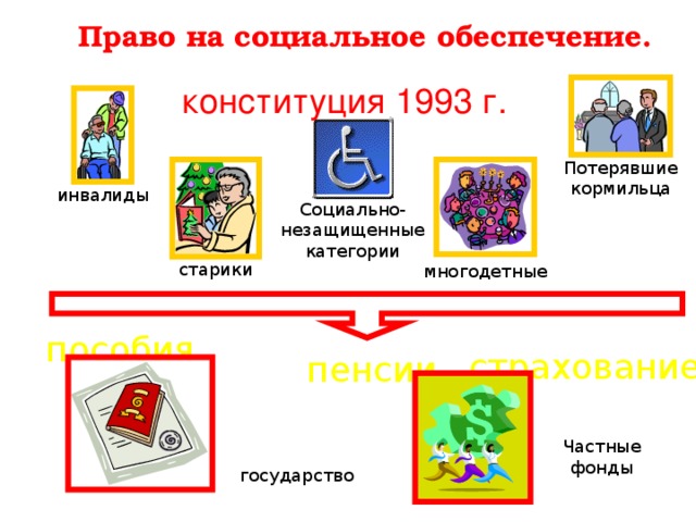 Право на социальное обеспечение рисунок