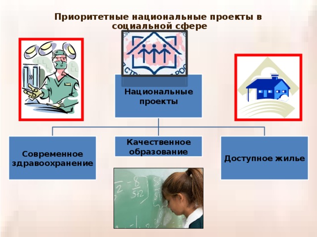 Социальная политика россии презентация