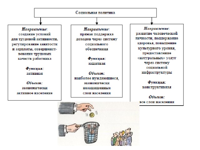 Социальная политика россии презентация