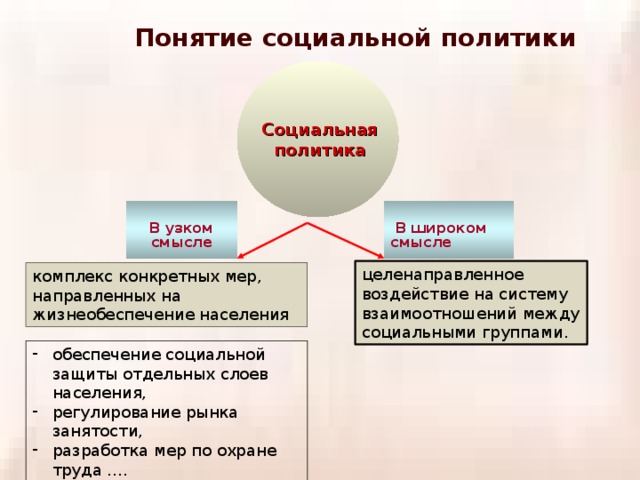 Инвестиционный проект в широком и узком смысле