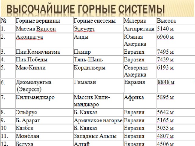 Карта горных систем