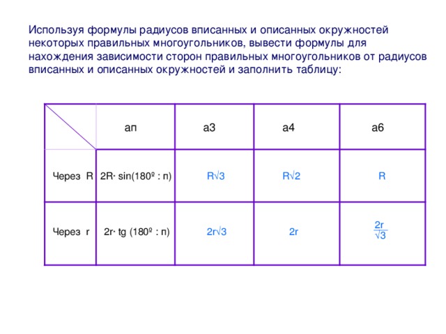 а а  R  =  r = 2 tg (180 º  : п) 2 sin (180 º  : п) = 60 º , = 180 º  : 3 тогда 180 º  : п У правильного треугольника п = 3, а √ 3 2 ∙ = √ 3,  R 3 =  откуда 2 sin 60 º = значит 2 √ 3 а значит 2 ∙ √3 2 tg 60 º = r 3 = 2 √3 тогда 180 º  : п = 180 º  : 4 = 45 º , У правильного четырехугольника п = 4, а √ 2 =  R 4 = значит √ 2, откуда 2 sin 45 º = 2 ∙ 2 √ 2 а 2 ∙ 1 = 2, значит 2 tg 45 º = r 4  = 2 У правильного шестиугольника п = 6, тогда 180 º  : п = 180 º  : 6 = 30 º , 1 откуда 2 sin 30 º = 1, 2 ∙ = значит  R 6 =  а 2 1 2 tg 30 º = 2 ∙ 2 а√3 значит r 4  = а : = √ 3 2 √ 3 21