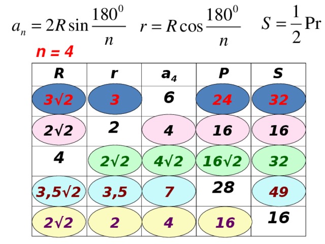 Домашнее задание: Пп. 105 – 108; № 1087; № 1088 – подготовить таблицу.