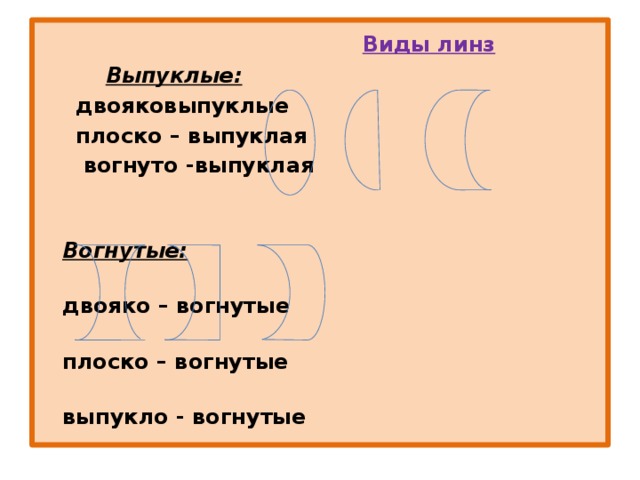   Виды линз  Выпуклые:   двояковыпуклые  плоско – выпуклая  вогнуто -выпуклая   Вогнутые:  двояко – вогнутые  плоско – вогнутые  выпукло - вогнутые 