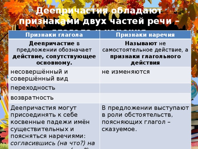 Деепричастия обладают признаками двух частей речи – глагола и наречия Признаки глагола Признаки наречия Деепричастие в предложении обозначает действие, сопутствующее основному. Называют не самостоятельное действие, а признаки глагольного действия несовершённый и совершённый вид не изменяются переходность возвратность Деепричастия могут присоединять к себе косвенные падежи имён существительных и поясняться наречиями: согласившись (на что?) на подсказку, держа (как?) крепко. В предложении выступают в роли обстоятельств, поясняющих глагол – сказуемое. 