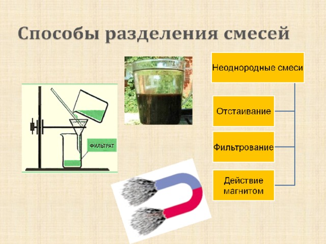 Чистые вещества и смеси 8 класс презентация