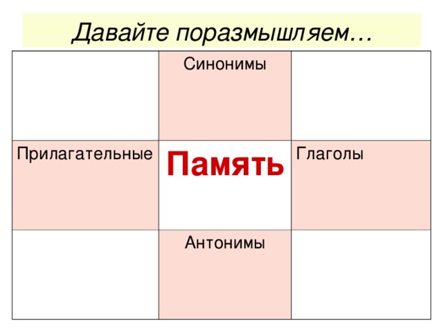Давайте поразмышляем… Синонимы Прилагательные Память Глаголы Антонимы