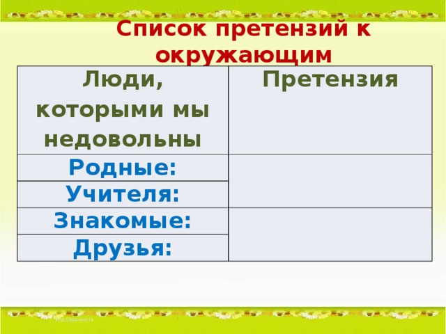Список претензий к окружающим Люди, которыми мы недовольны Претензия Родные:   Учителя: Знакомые: Друзья: