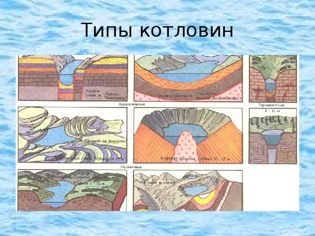 Типы котловин 