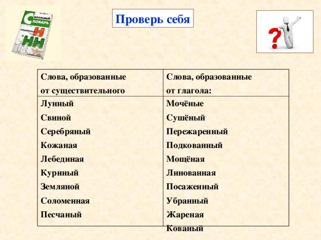 Проверь себя Слова, образованные от существительного Слова, образованные от глагола: Лунный Свиной Серебряный Кожаная Лебединая Куриный Земляной Соломенная Песчаный Мочёные Сушёный Пережаренный Подкованный Мощёная Линованная Посаженный Убранный Жареная Кованый 