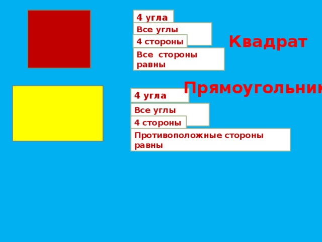 4 у гла Все углы прямые Квадрат 4 стороны Все стороны равны Прямоугольник 4 угла Все углы прямые 4 стороны Противоположные стороны равны 