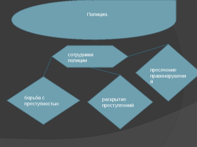  Полиция. сотрудники полиции пресечение правонарушений борьба с преступностью раскрытие преступлений 