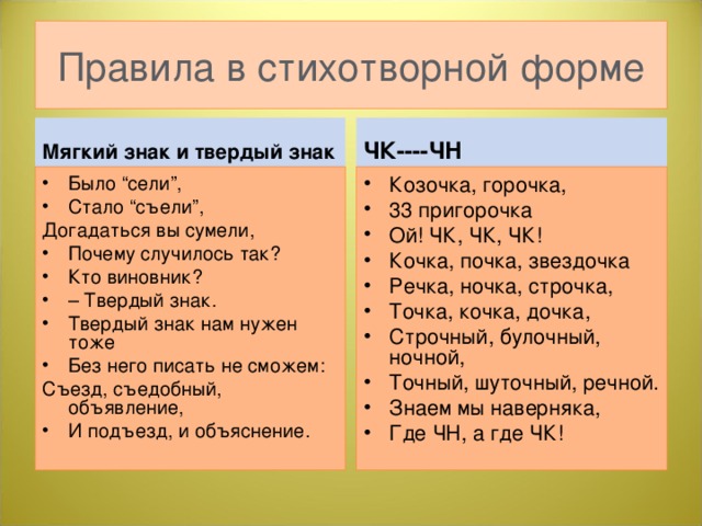 Правила в стихотворной форме Мягкий знак и твердый знак ЧК----ЧН Было “сели”, Стало “съели”, Козочка, горочка, 33 пригорочка Ой! ЧК, ЧК, ЧК! Кочка, почка, звездочка Речка, ночка, строчка, Точка, кочка, дочка, Строчный, булочный, ночной, Точный, шуточный, речной. Знаем мы наверняка, Где ЧН, а где ЧК! Догадаться вы сумели, Почему случилось так? Кто виновник? – Твердый знак. Твердый знак нам нужен тоже Без него писать не сможем: Съезд, съедобный, объявление, И подъезд, и объяснение.  