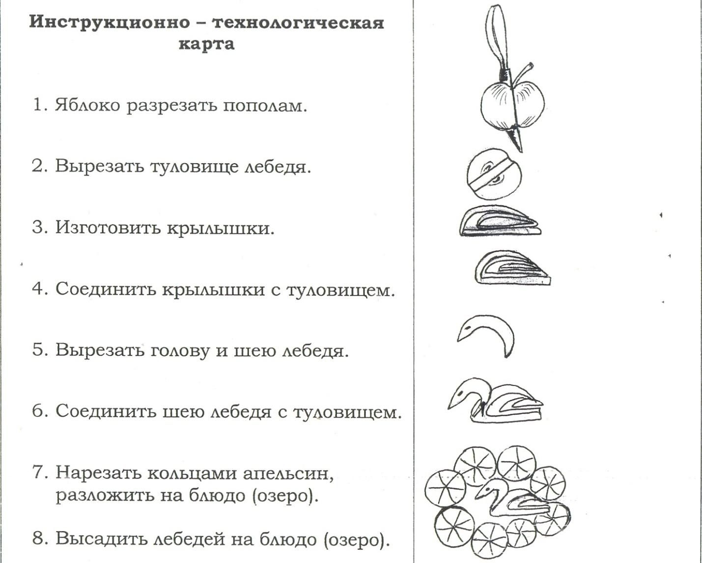 Ттк шарлотка - CoffeePapa.ru