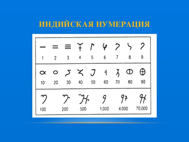 Что Мы Знаем О Развитии Математики В Индии И Китае
