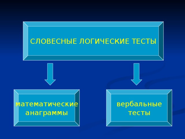 СЛОВЕСНЫЕ ЛОГИЧЕСКИЕ ТЕСТЫ математические анаграммы вербальные тесты 