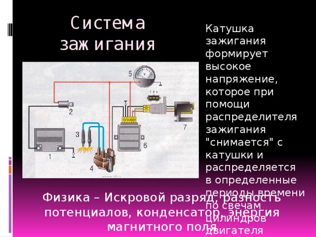 Система зажигания Катушка зажигания формирует высокое напряжение, которое при помощи распределителя зажигания 