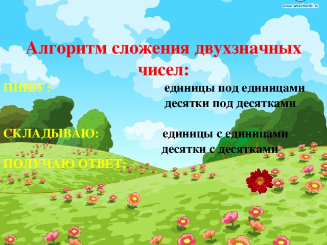 Алгоритм сложения двухзначных чисел: ПИШУ: единицы под единицами  десятки под десятками  СКЛАДЫВАЮ: единицы с единицами  десятки с десятками  ПОЛУЧАЮ ОТВЕТ: 